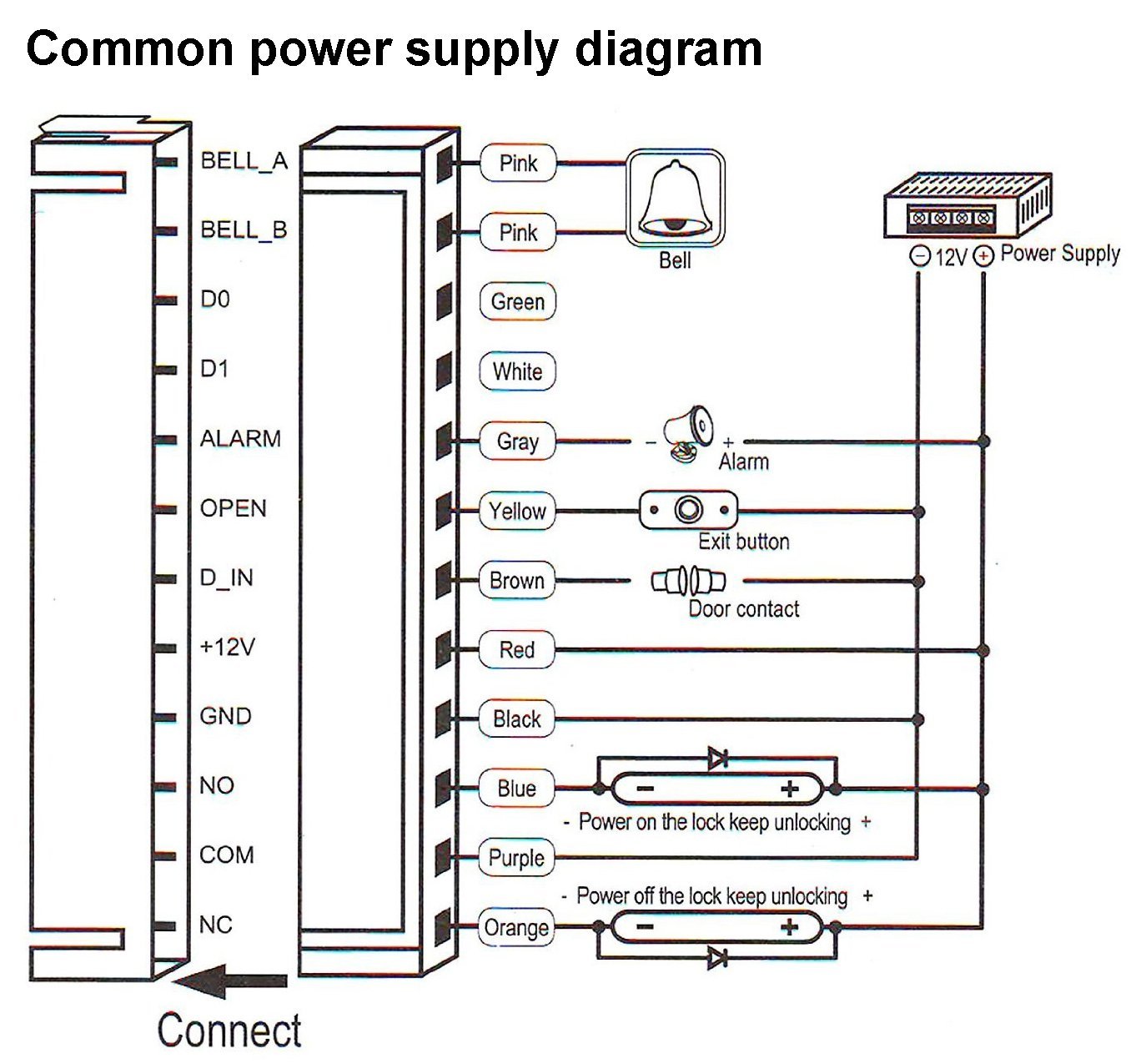 Diagram Card Swipe Wiring Diagram Full Version Hd Quality Wiring Diagram Rediagram Studiomovida It