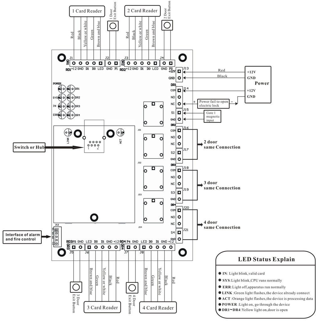 Access Control Wiring Diagram
