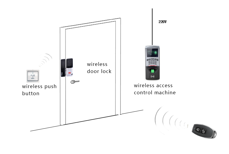 180 Degree Door Opening Electric Wireless Lock With Remote Controller