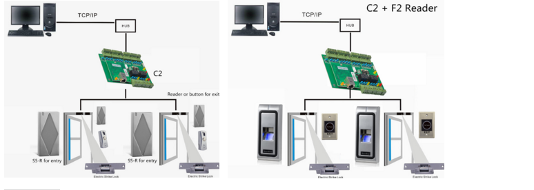 TCP IP Access Control Panel For Double Doors With Free Software